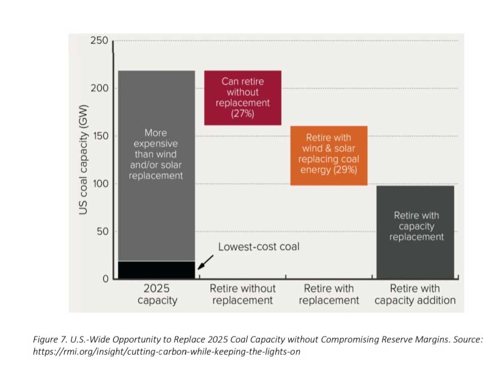 Coal margins 2021